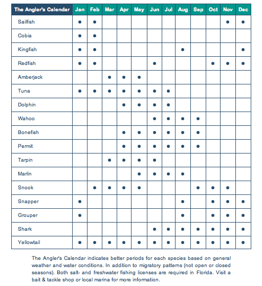 Fishing Calendar